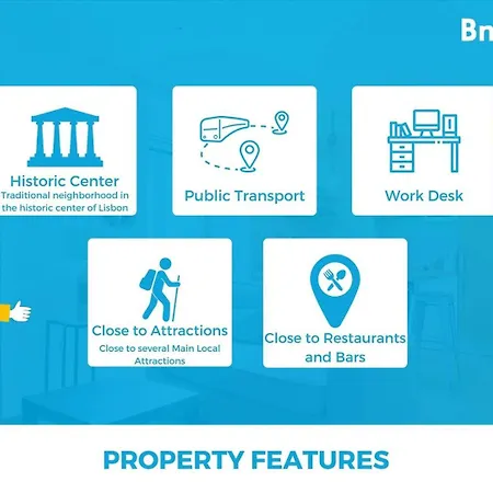 Апартаменти Curva Do 28 | Alfama Лісабон